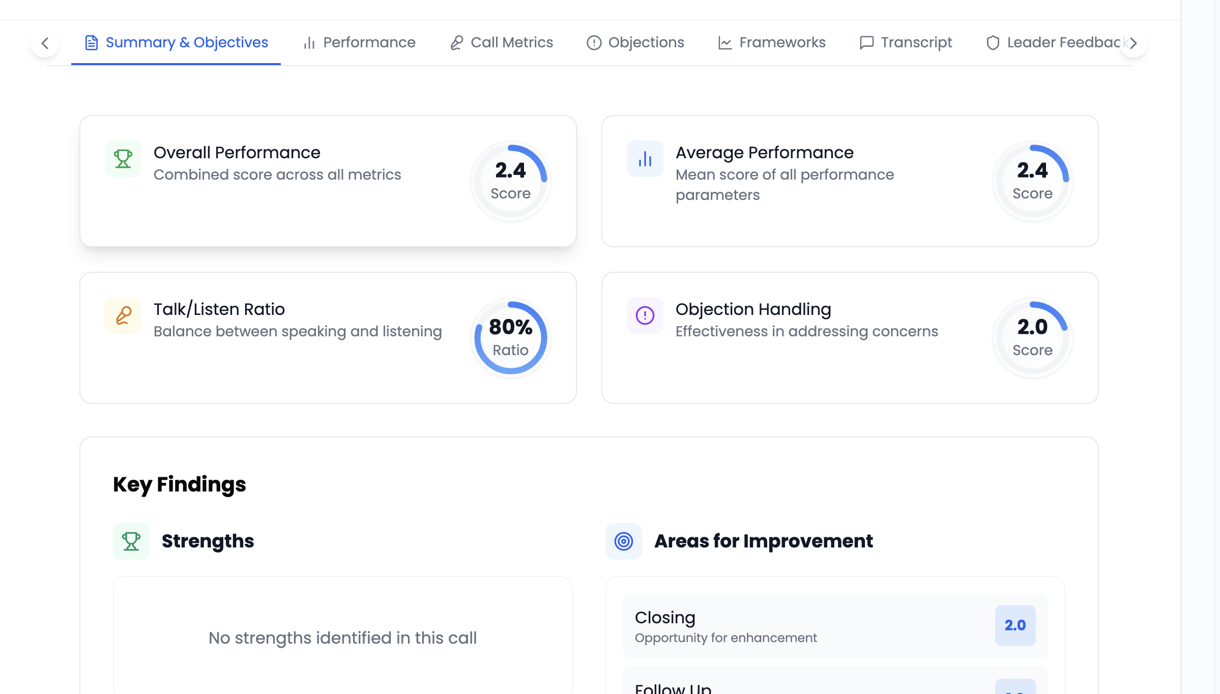 Performance Metrics Dashboard