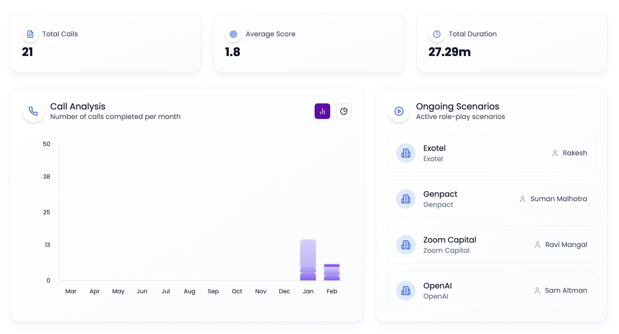 Team Performance Overview